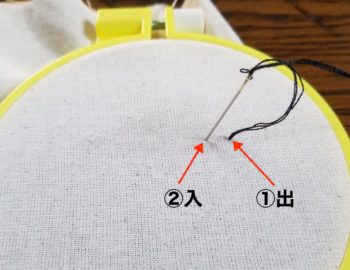 刺繍のバックステッチの刺し始め