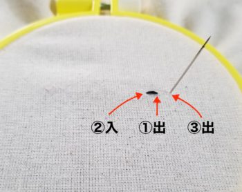 バックステッチの刺し方の順番