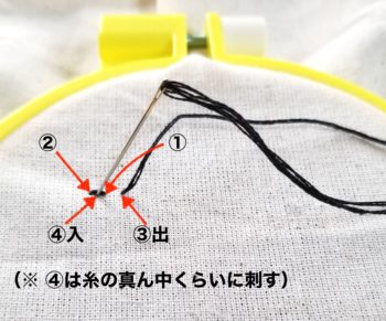 アウトラインステッチの刺し方の進み方